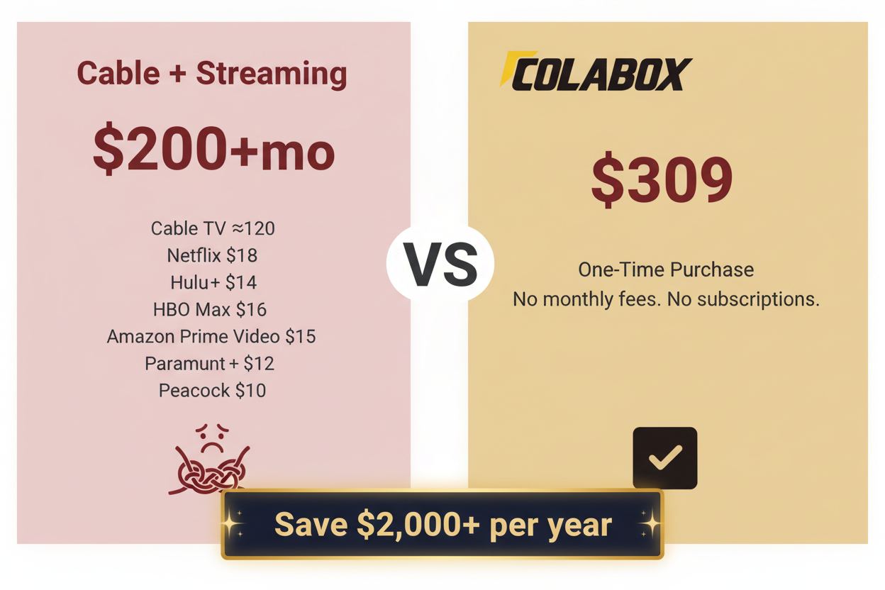 ColaBox Cost Comparison Infographic
